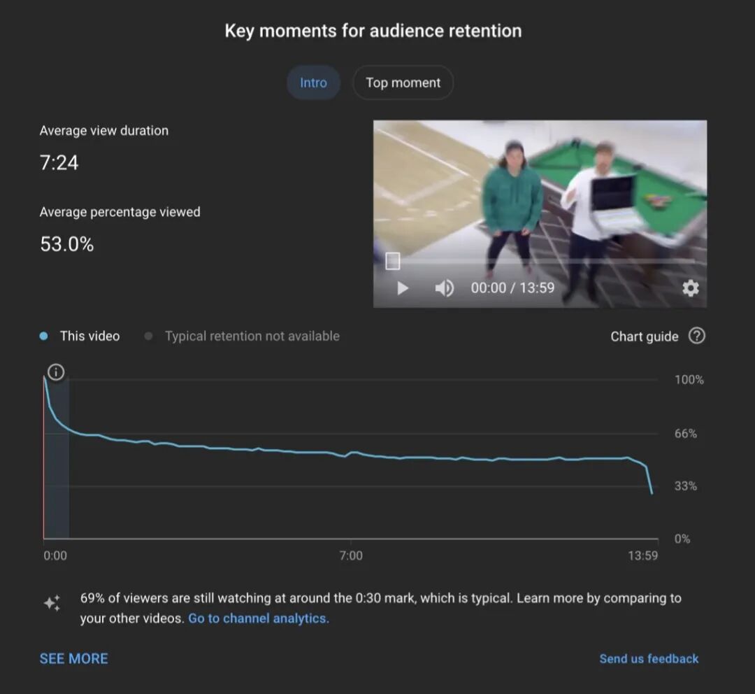 译：MrBeast 的成功秘诀