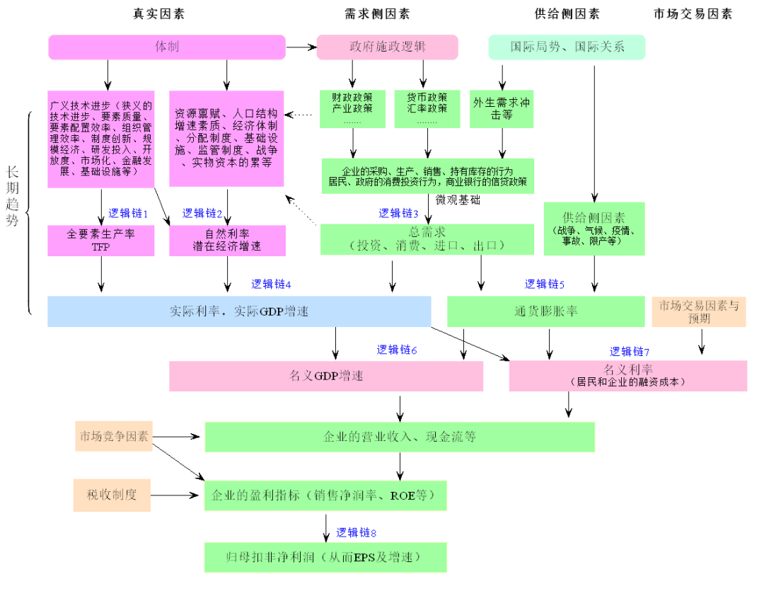 繁华渐逝：腹背受敌的中国经济（3万字长文）